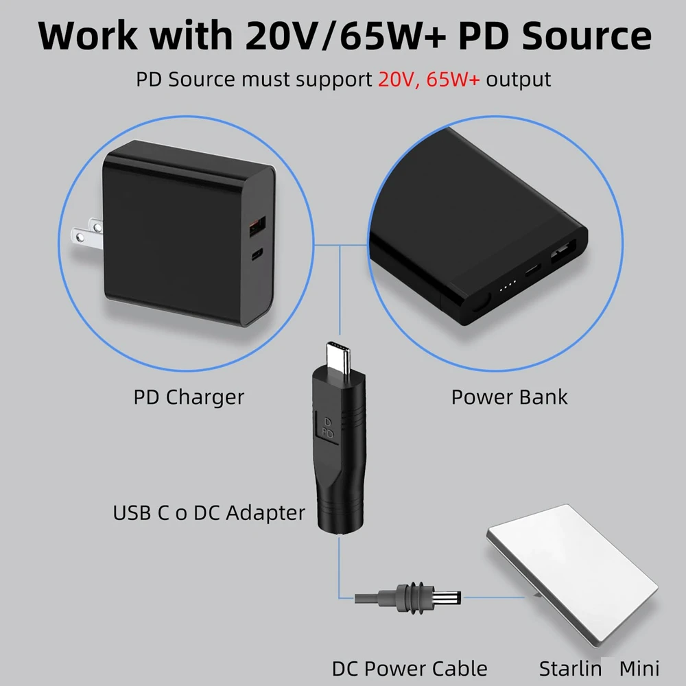 1/2PCS USB C Male to DC Female Power Cable PD100w Adapter for Starlink Mini Cable Replacement Head Plug And Play