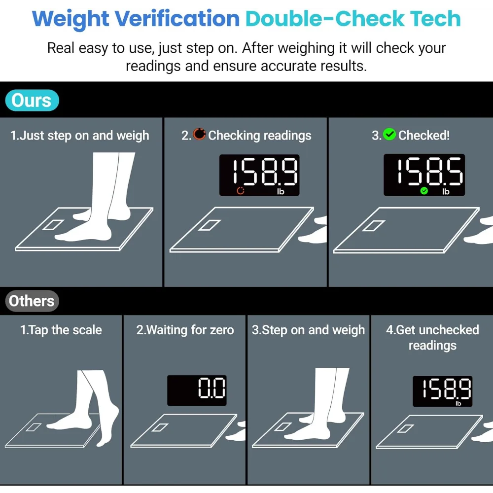 Etekcity Digital Body Weight Bathroom Scale with Step-On Technology, 400  Lb, White - Yahoo Shopping