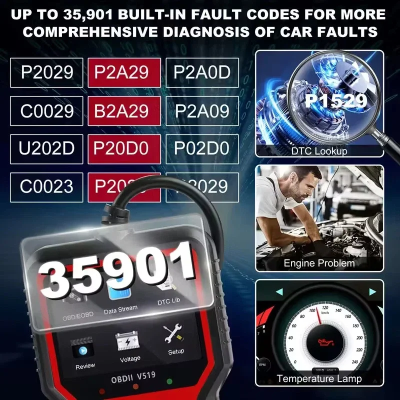 Professional V519 OBD2 Scanner Diagnostic Tool Real Time Code Reader Check Engine Light Scan Tool for All OBDII Cars Since 2003 - 2