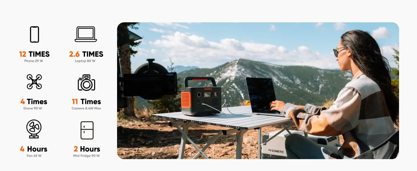 Description Picture 2 of itemSolar Generator 240 v2 and 40W Mini Solar Panel 2024 New Version, 256Wh LiFePO4 Battery, 300W AC & 100W USB-C Output