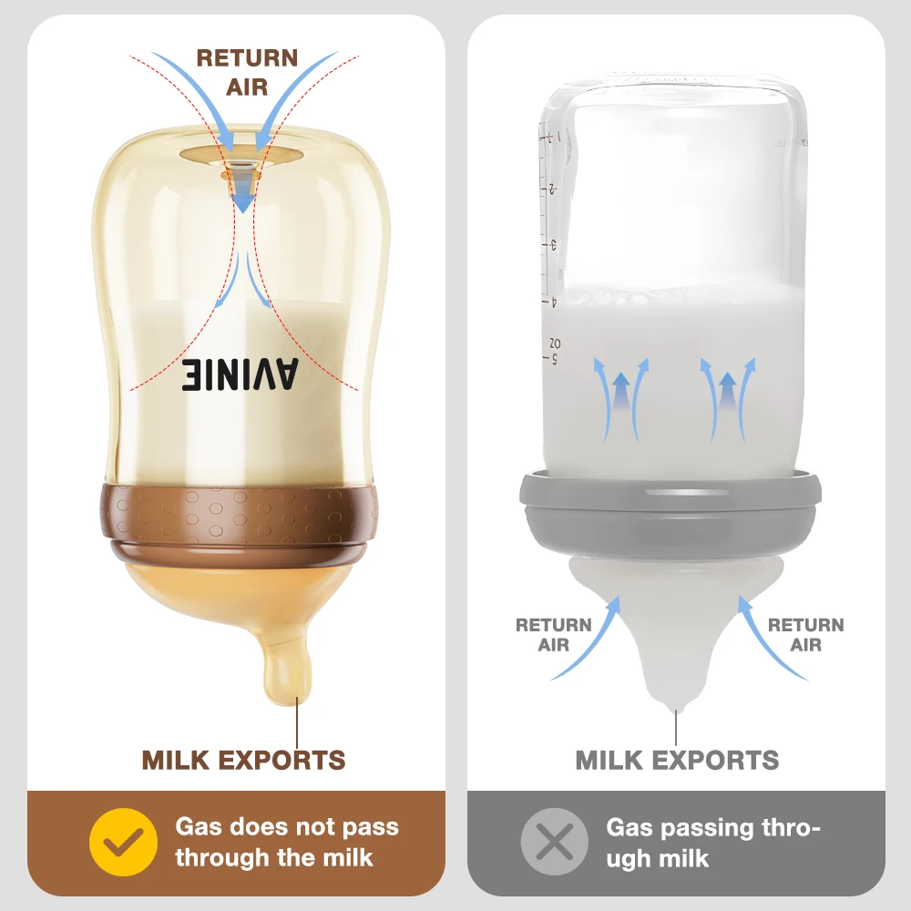 AVINIE Baby Bottles Anti-Choke Germany PPSU material Feeding Bottle Wide Caliber Imitation Breast Infant Nursing Bottle BPA Free