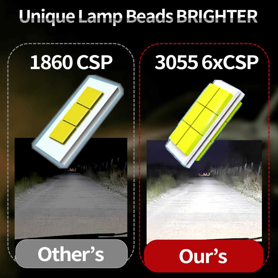 H4 LED Headlight 20000LM CSP Chip LED H7 H1 H11 H8 H9 9005 9006 HB3 HB4 110W 4300K 6500K Canbus Bulbs Turbo Fog Light 12V