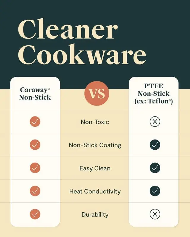 Pan with Lid (4.5 qt, 11.8") - Non Toxic, PTFE & PFOA Free - Oven Safe & Compatible with All 6