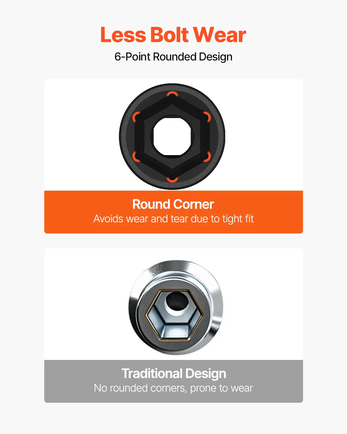 SucceBuy 1/2" Drive Impact Socket Set 43 Piece Deep Shallow Socket Set SAE 3/8" 1-1/2" 6 Point Cr-Mo Alloy Steel for Auto Repair