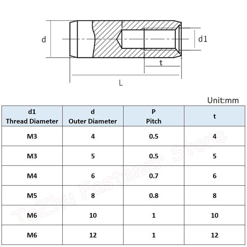 6 mm di diametro interno, M6 x 1,0 mm di diametro, guarnizioni Female Right Hand Thread 4 pezzi 6 mm di diametro interno, M6 x 1,0 mm di diametro, guarnizioni Female Right Hand Thread 4 pezzi