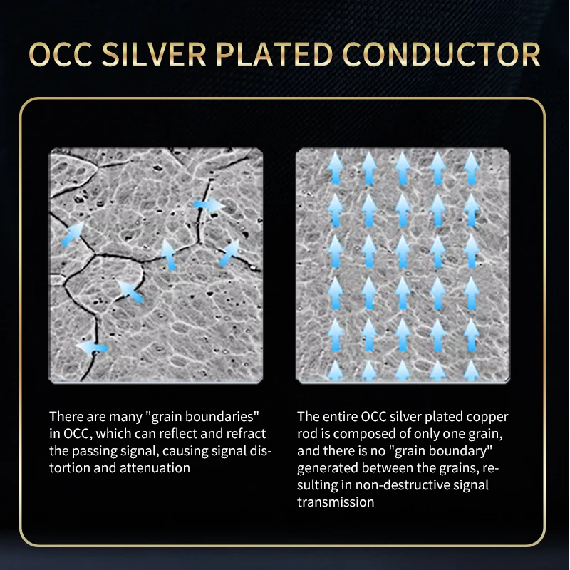 HIFI USB OCC 케이블 USB 유형 A-B USB 케이블 6N DAC A-C 오디오 케이블 OCC 실버 도금 데이터 케이블