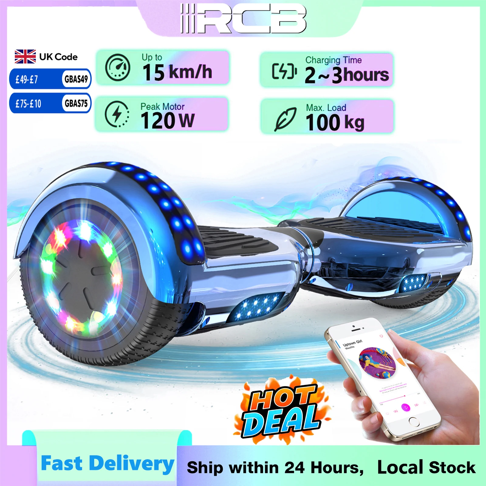 dsc-products