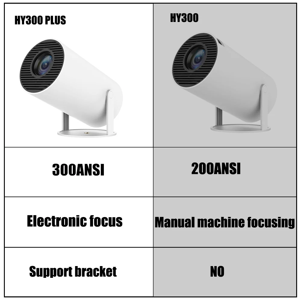 DITONG HY300 Plus 프로젝터 4K HD 안드로이드 LED 비디오 홈 시어터 시네마 폰 영화용 미니 프로젝터 업그레이드 버전
