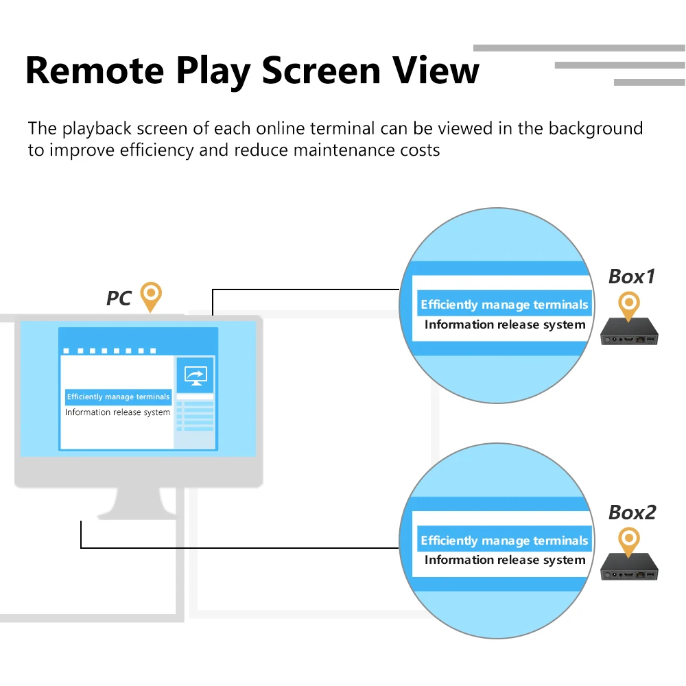 Advertising Box Digital Signage Player 4K Android Information Release Picture Rolling Subtitles Split Screen Display