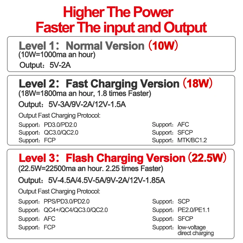 Power Bank Case 20000mAh Fast Charge 22.5w 6*18650 No Batteries DIY Charge Storage Holder