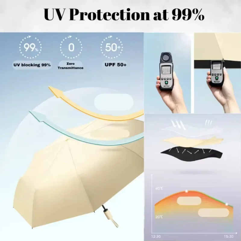 Umbrella Fully Automatic 2-in-1 Sun＆Rain Umbrella Reinforced Folding Wind-Resistant Black Glue Coated Anti-UV Sunscreen Umbrella - 3
