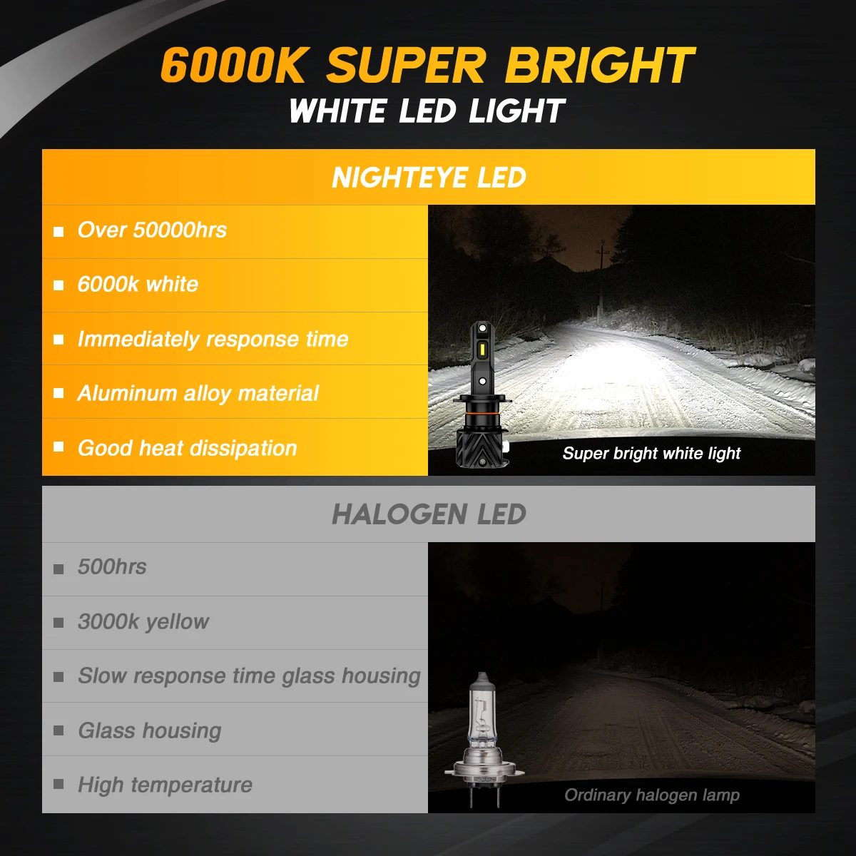 NIGHTEYE N35 H7 LED H4 H11 H8 H9 H1 9005 HB3 9006 HB4 Car Headlight Bulbs 50W 10000LM 6000K White 1:1 Mini Size Bright Car Lamps