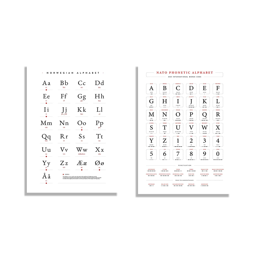 Norwegian Alphabet Letters