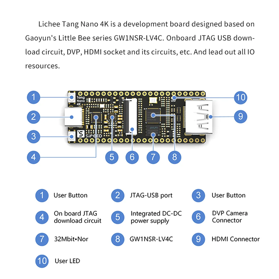   4K Gowin ̴ϸָƮ FPGA GoAI  , HDMI ȣȯ ī޶, OV2640 ī޶ 