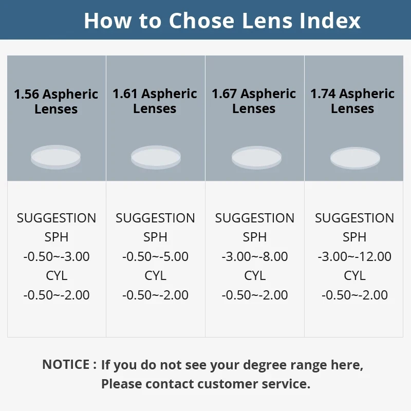 Prescription Clear Lenses Blue Light Blocking 1.56 1.61 1.67 Index Resin Aspheric Optical Lenses Myopia Reading Glasses