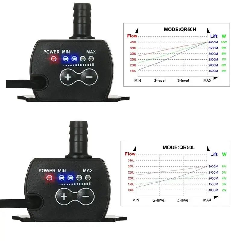 Aqualight 12V Mini Wasserpumpe 280l/h + Trafo - Meerwasseraquaristik