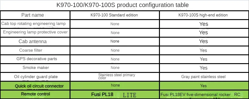 RC 1/14 koparka hydrauliczna wytrzymała metalowa koparka K970-100S wysokiej klasy zabawki dla chłopca modelu imitacja metalu 26 Sa6353f7efe49443c826356dd87a7c06e2 RC 1/14 koparka hydrauliczna wytrzymała metalowa koparka K970-100S wysokiej klasy zabawki dla chłopca modelu imitacja metalu