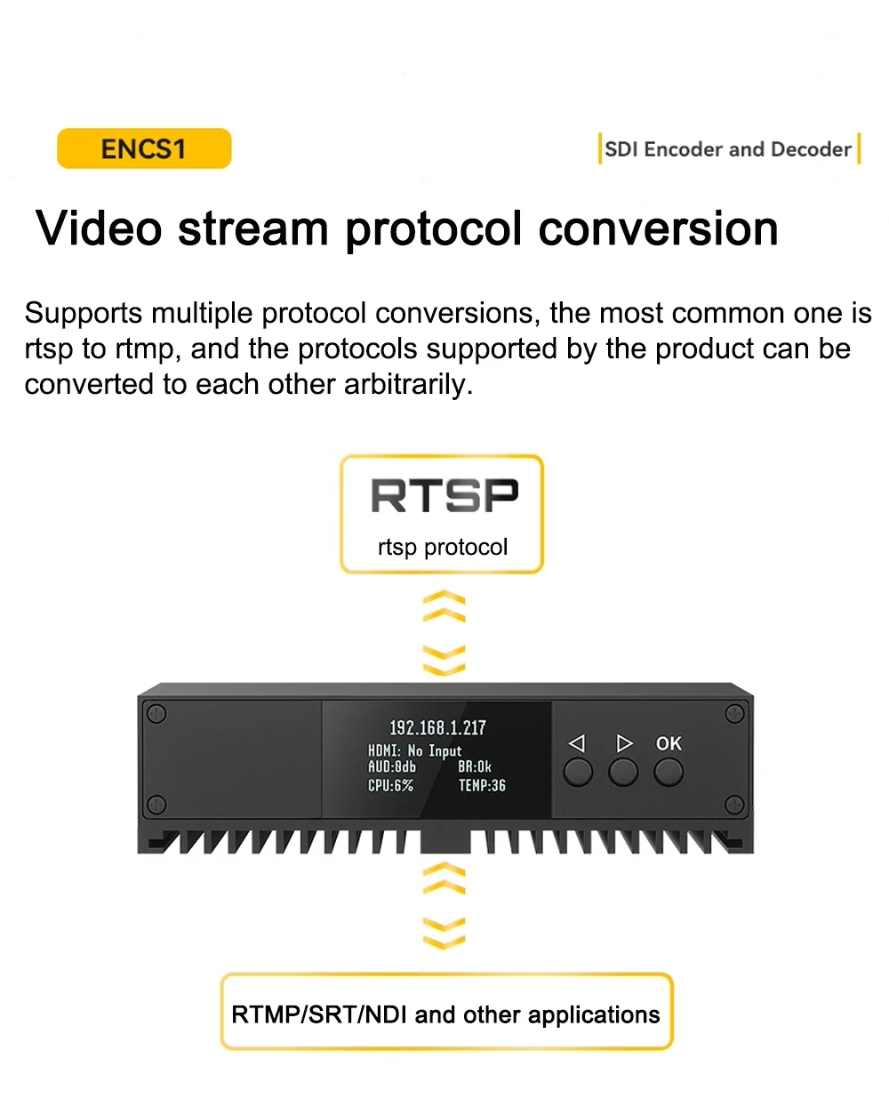 Link Pi ENCS1 3G-SDI Video Codec Encoder NDI Decoder 2GB RAM 8GB EMMC 4K 1080P S
