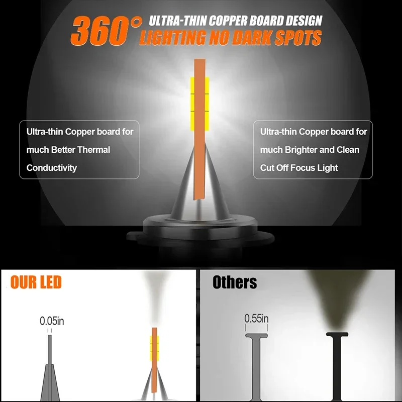 오스람 360 LED 자동차 헤드라이트 H7 H4 H1 LED 전구 자동차 램프 HIR2 9012 H8 H11 HB3 HB4 9005 9006 안개등 60W/페어 CANbus 에러 프리