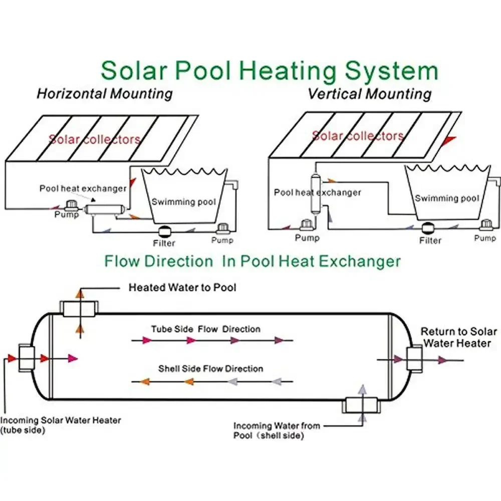 316L Stainless Steel Heat Exchanger Pool Spa Solar Hydronic Heating Oil Cooling 155 kBTU 18-248F Operating Temp 190 psi Max