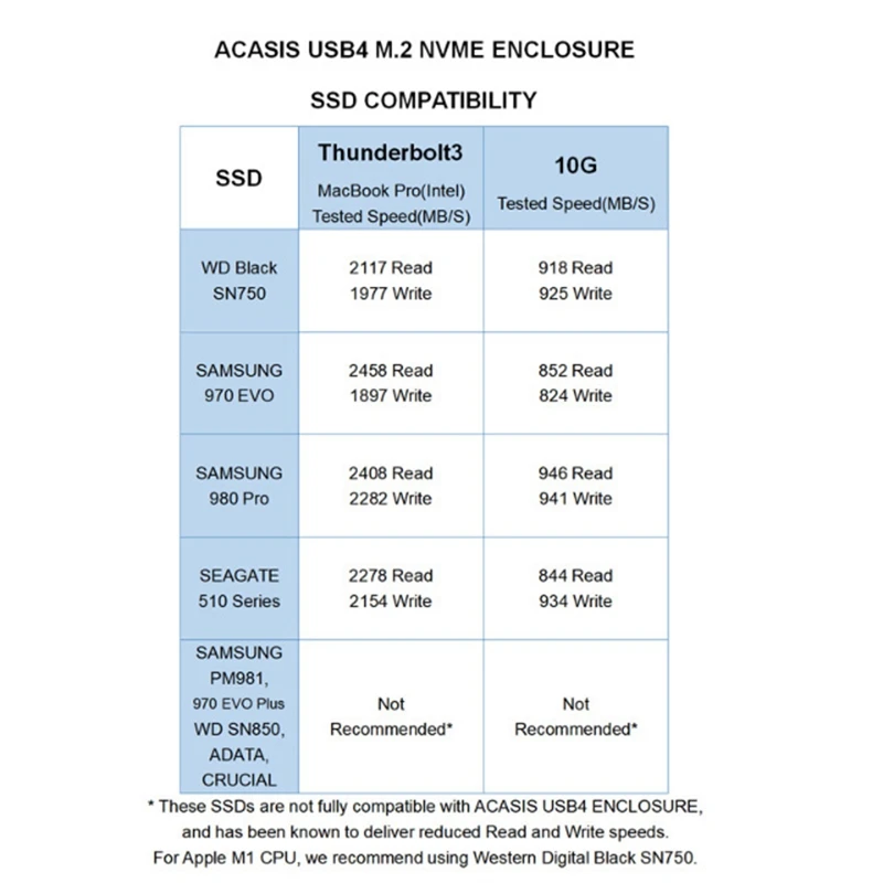 Acasis Thunderbolt 40gbps M.2 Nvme Ssd Gabinete 8tb Transparente Usb c Ssd Case com 40gbps Cabo Livre para Mac Windows - Imagem 6