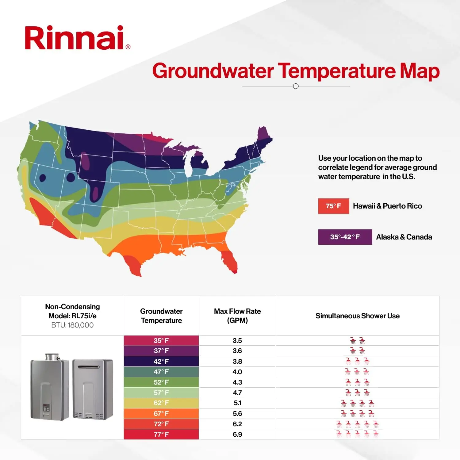 RL75eP Tankless Hot Water Heater, 7.5 GPM, Propane, Outdoor Installation Original Design Smart, Durable Design
