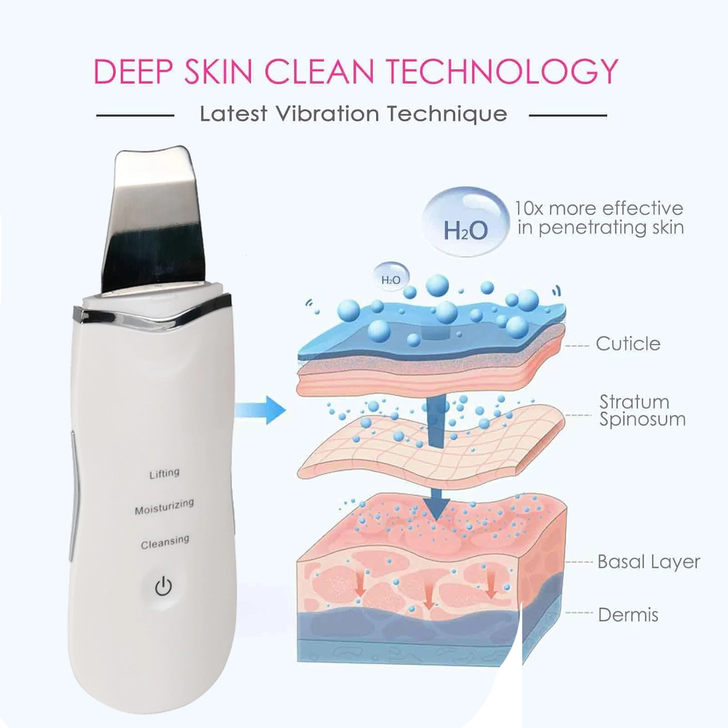 Scrubber for Skin Care Face Spatula Blackhead Remover Facial Deep Cleansing Black Head Removal Pore Cleaner Tools