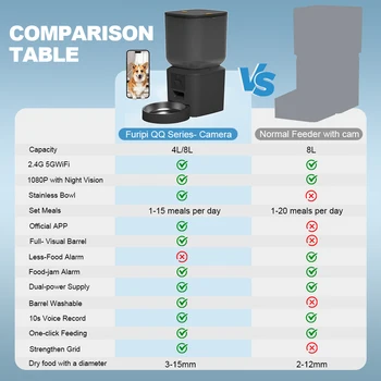 8L Smart Pet Feeder with 1080p Camera & WiFi - الصورة 6
