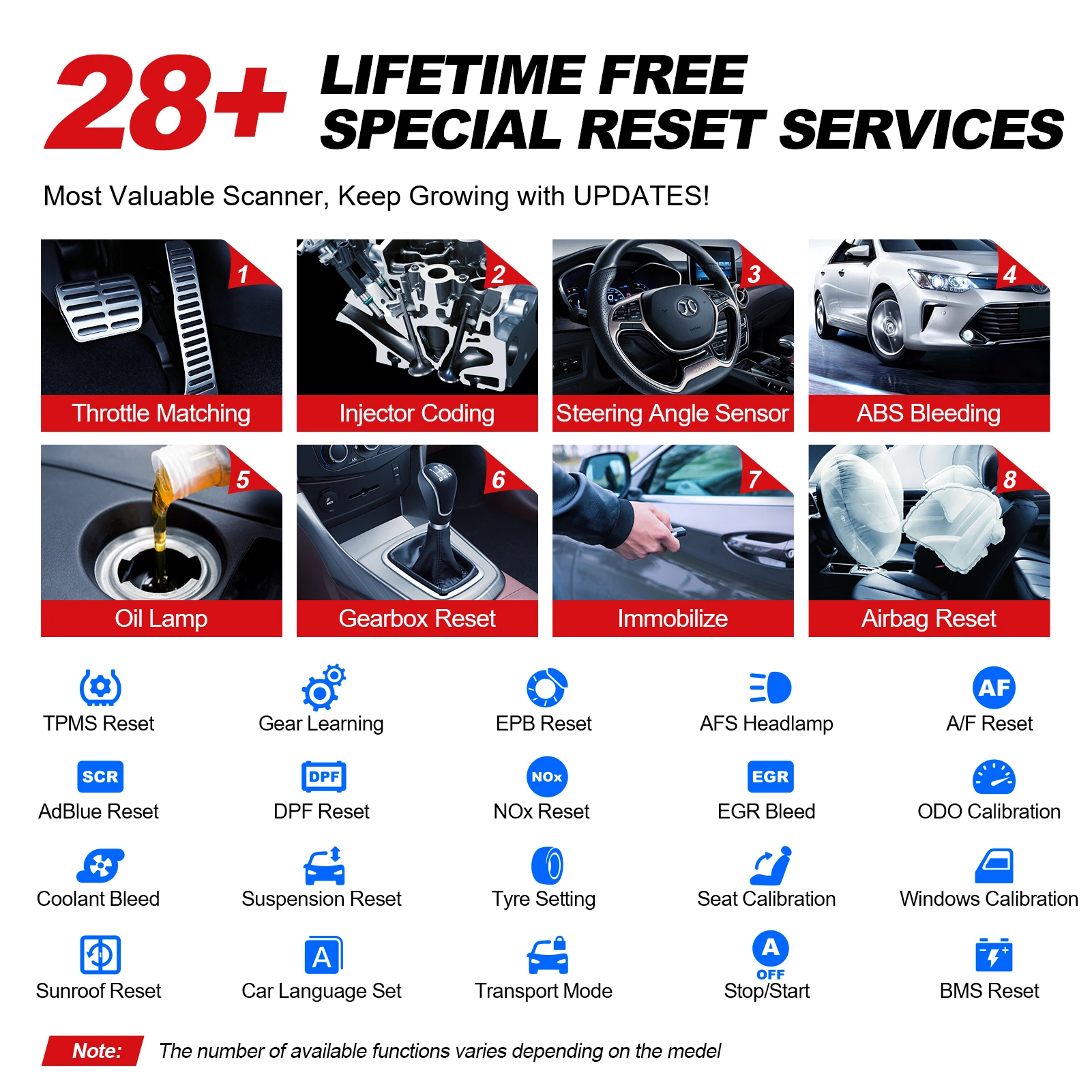 dsc-products