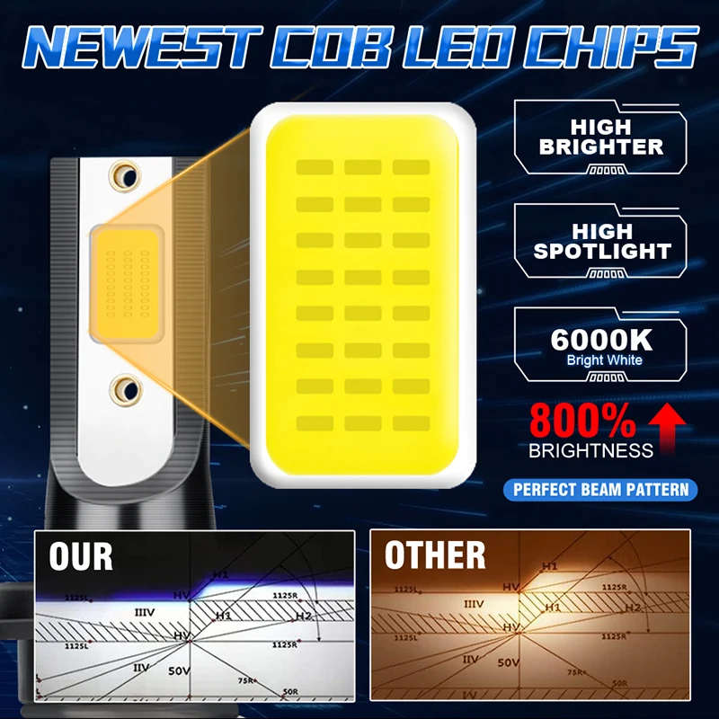 50000LM 500W H7 LED H11 H4 상/하향등 H1 H3 H8 HB3 HB4 HIR2 9005 9006 9012 자동차 헤드라이트 전구 6000K COB C37 자동차 라이트 12V 터보 팬