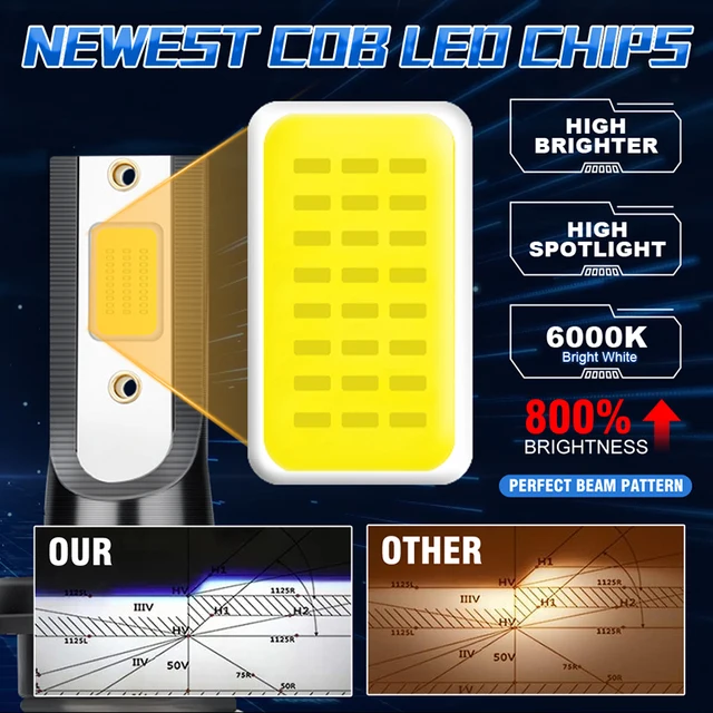 H7 LED H11 H4 Hi/Lo H1 H3 H8 HB3 HB4 HIR2 9005 9006 9012 Car Headlight Bulbs 6000K COB C37 Car Lights 50000LM 500W 12V Turbo Fan 2