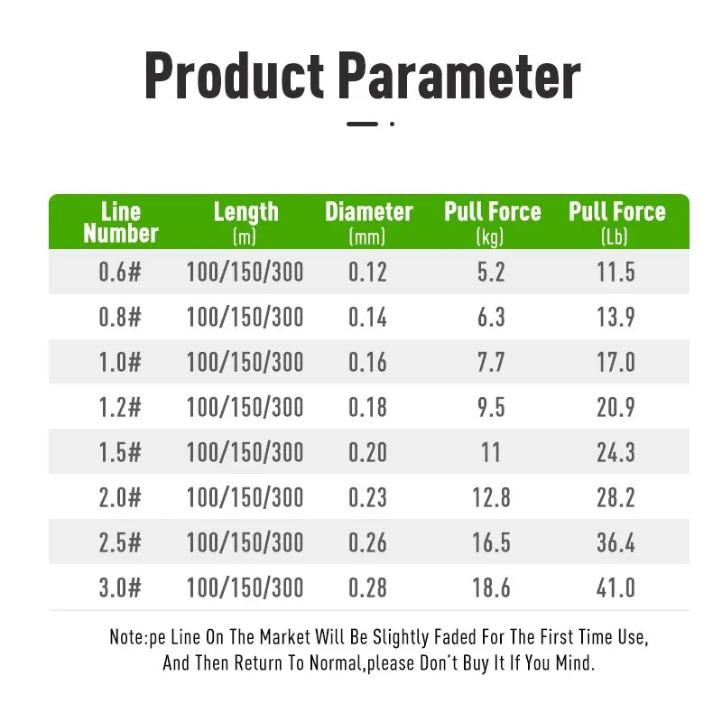 خطوط الصيد الساخنة الصغيرة من LEYDUN 8 خيوط مضفرة...