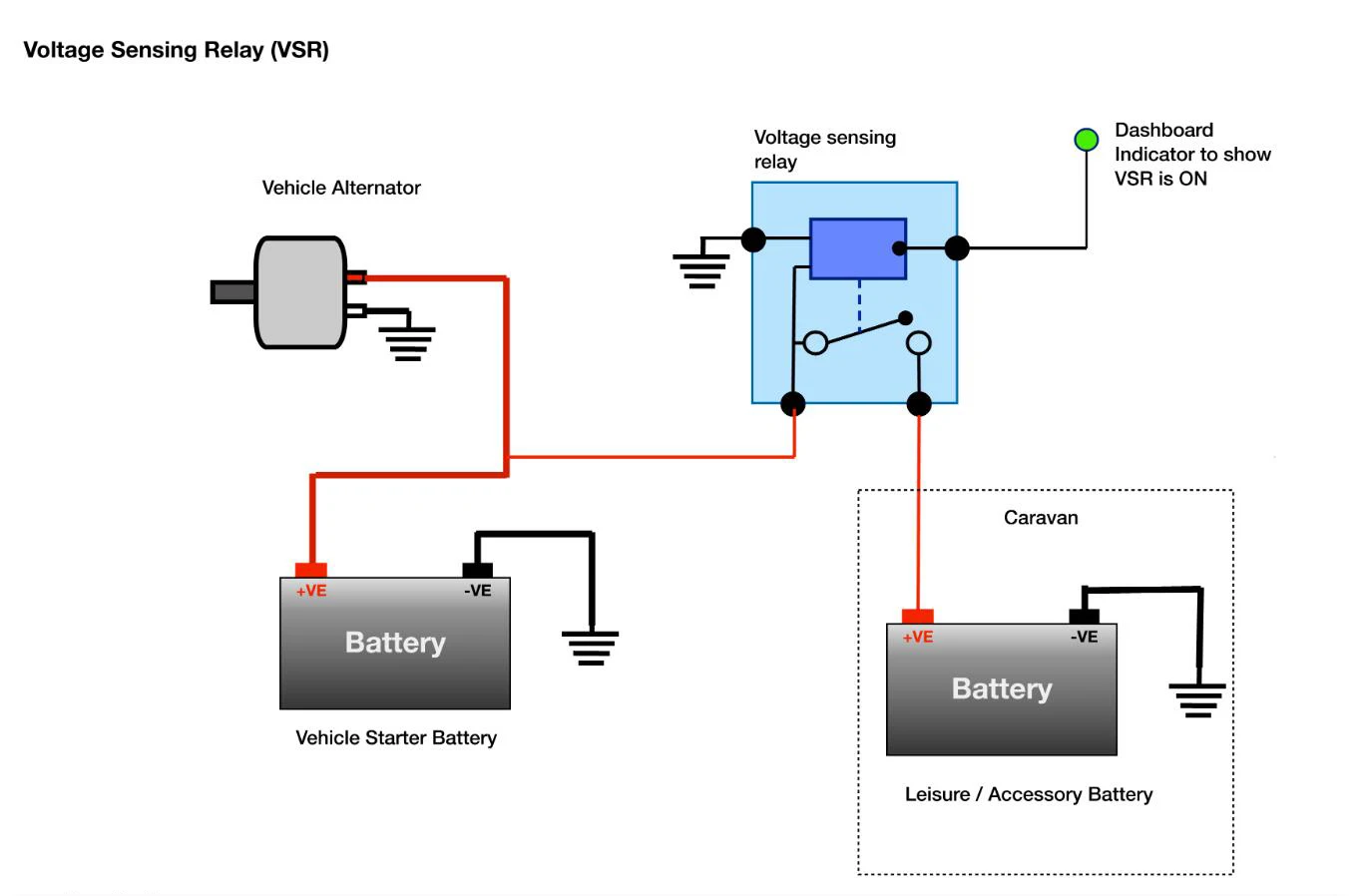 منظم بطارية اضافية 12 فولت 140 أمبير 5 متر