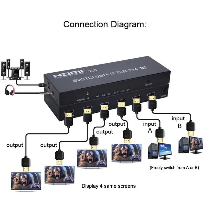 HDMI 2.0 4k 60hz 1x2 1x4 2x4 HDMI ġ й, 3D   PS3 PS4 ǻ Ʈ pc 2 3 4  TV 