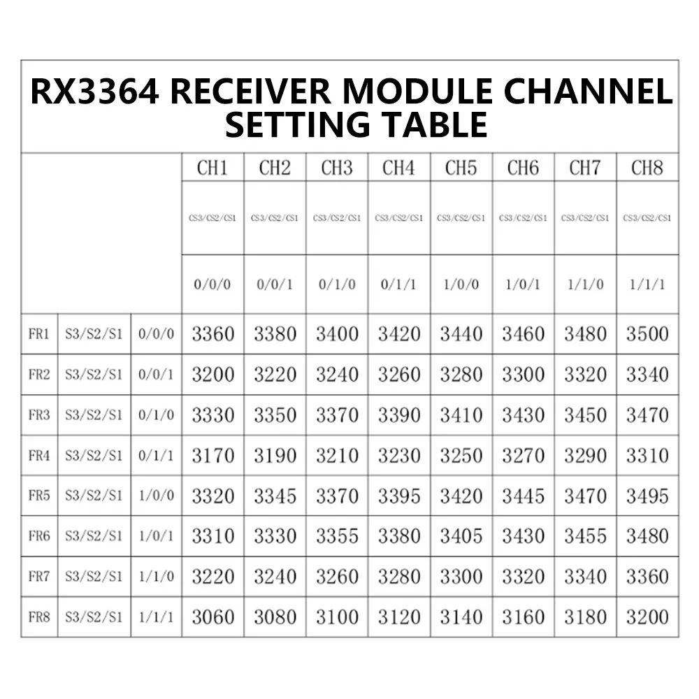 Module récepteur RX3364 3060-3500MHz pour drone FPV