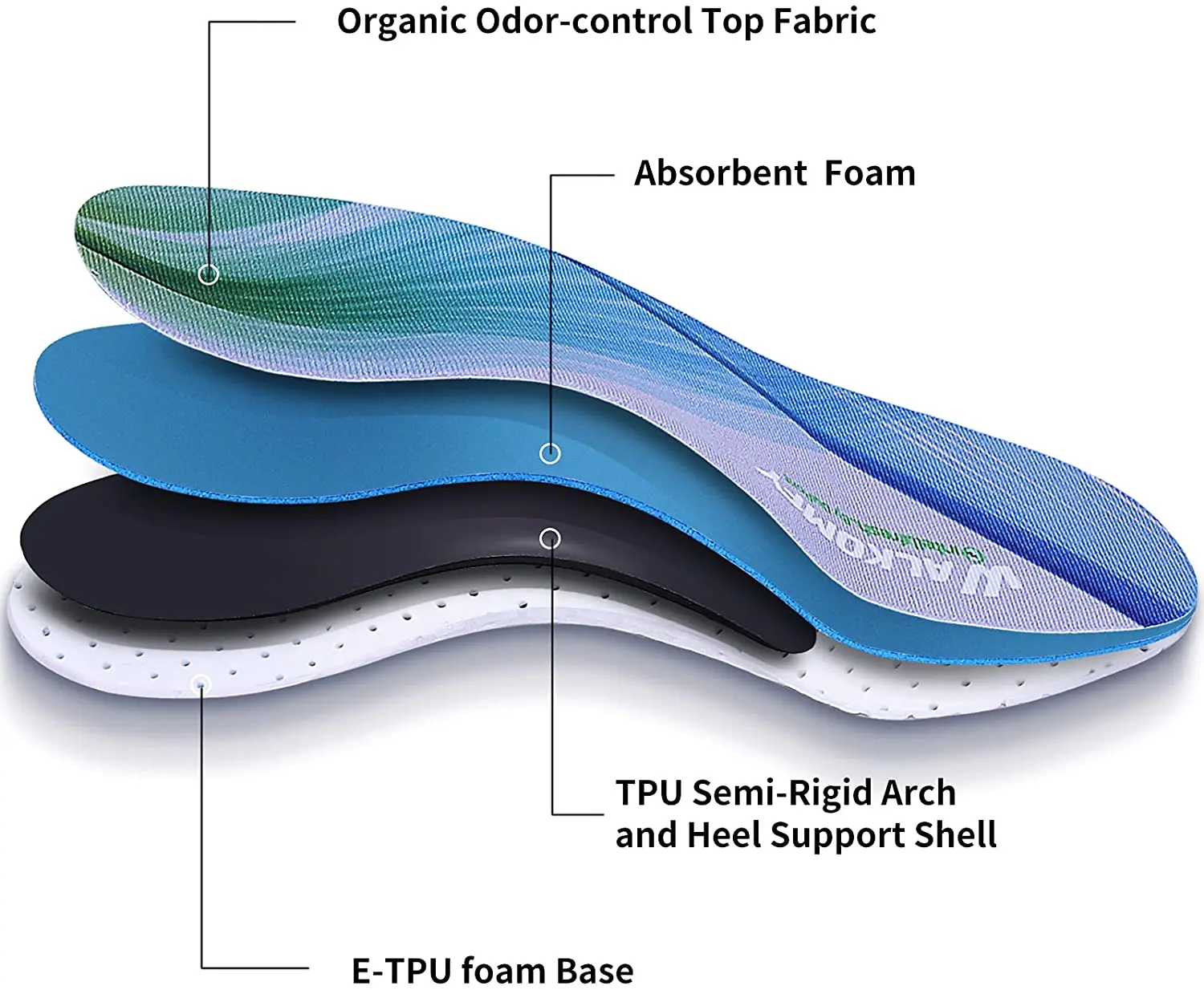 Walkomfy Orthotic Arch Support Insoles Severe Flat Feet Inserts Orthopedic Shoes Soles For High Heel Plantar Fasciitis Men Woman