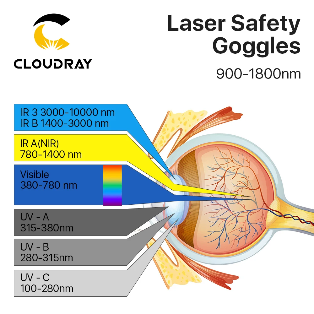 Cloudray 레이저 안전 고글, 섬유 레이저 마킹 및 절단용, 1064nm 보호 고글, 900-1800nm OD6 + CE