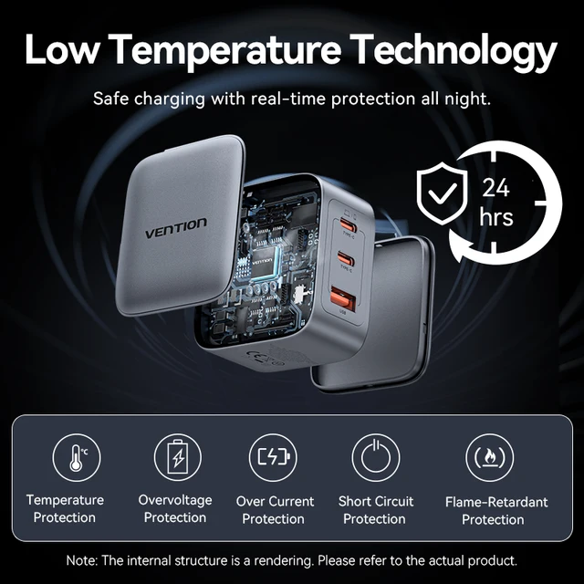 Vention 70W GaN Charger 2