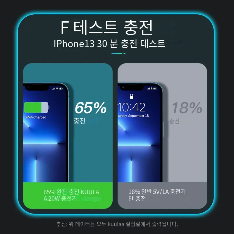 KUULAA 20W GaN PD USB C 충전기 iPhone 14 13 12 11 Pro Max 미니 SE 전화 QC 3.0 PD 3.0 USB 유형 C iPad Air용 고속 충전