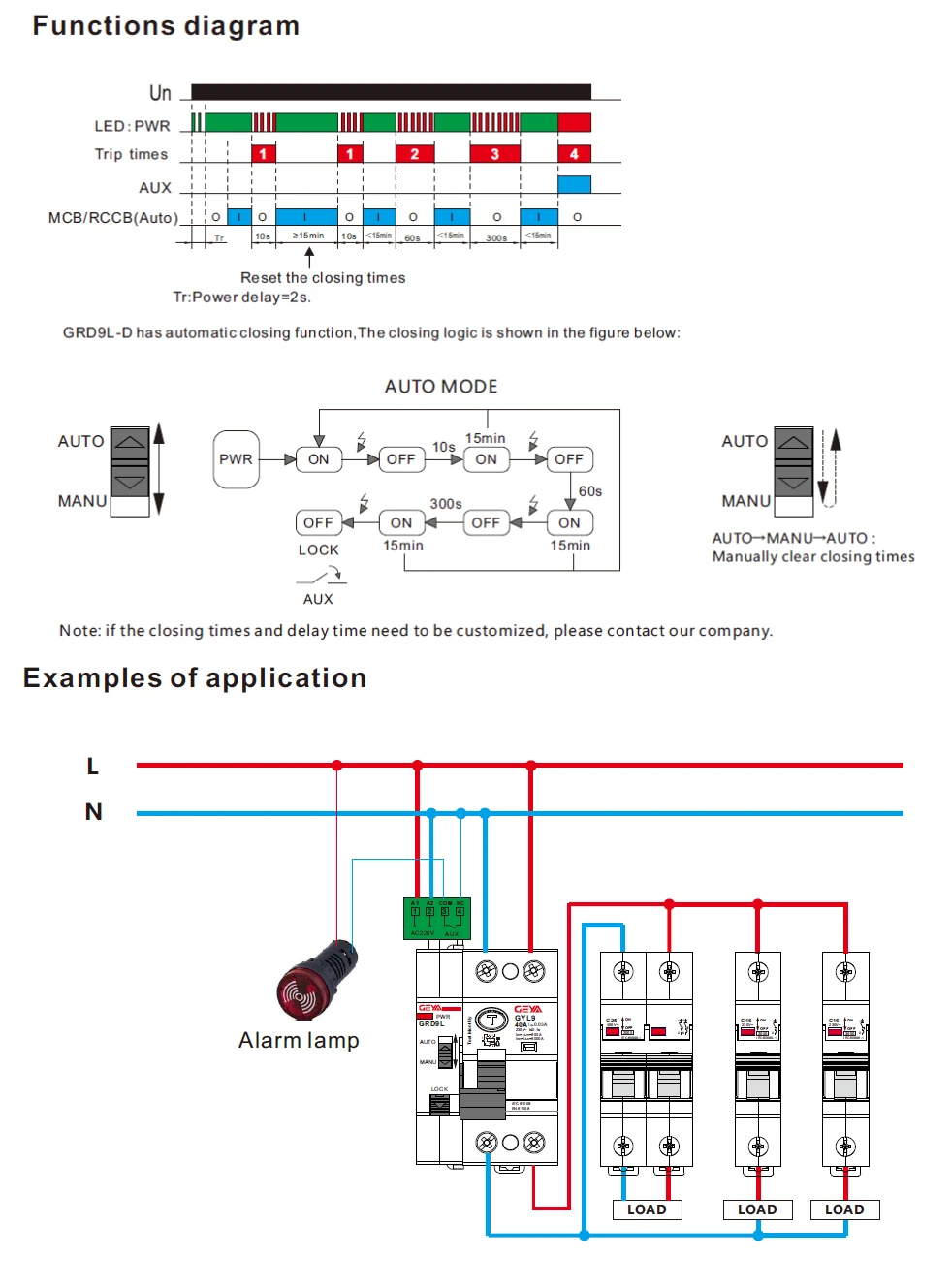 Performance table with operational characteristics for the GRD9L series