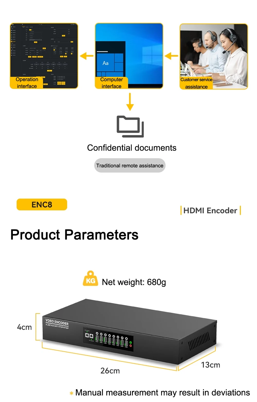 Link Pi ENC8 4K-HDMI Video Codec 8-channel HDMI Encoder 4K Decoder SRT NDI vMix