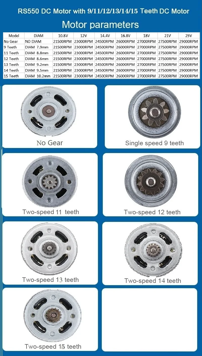 Cheap Motor CC