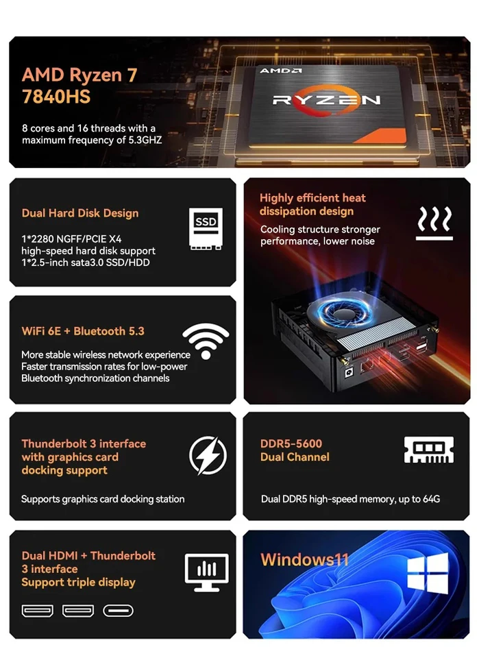 アドリーマー ミニPC AMD Ryzen 7 7840HS 16GB 1TB DDR5 4800MHz M.2