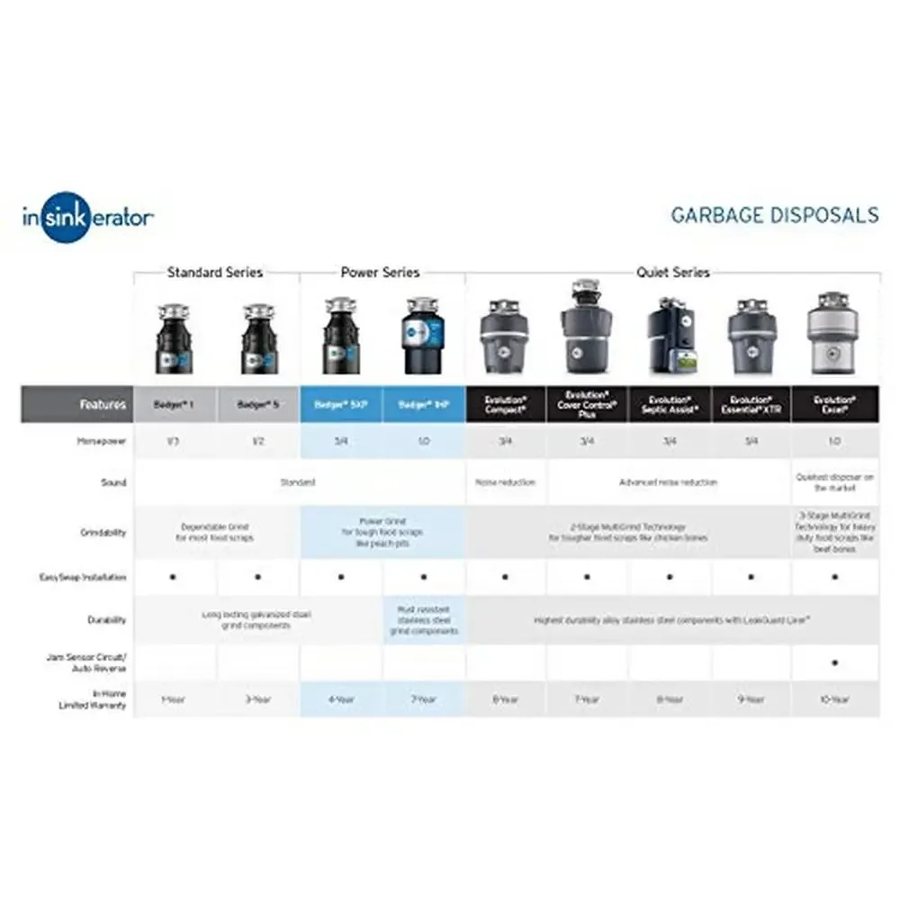 1 HP Power Series Continuous Feed Garbage Disposal & Installation Kit Stainless Steel Rust-Resistant Components Lift and Latch