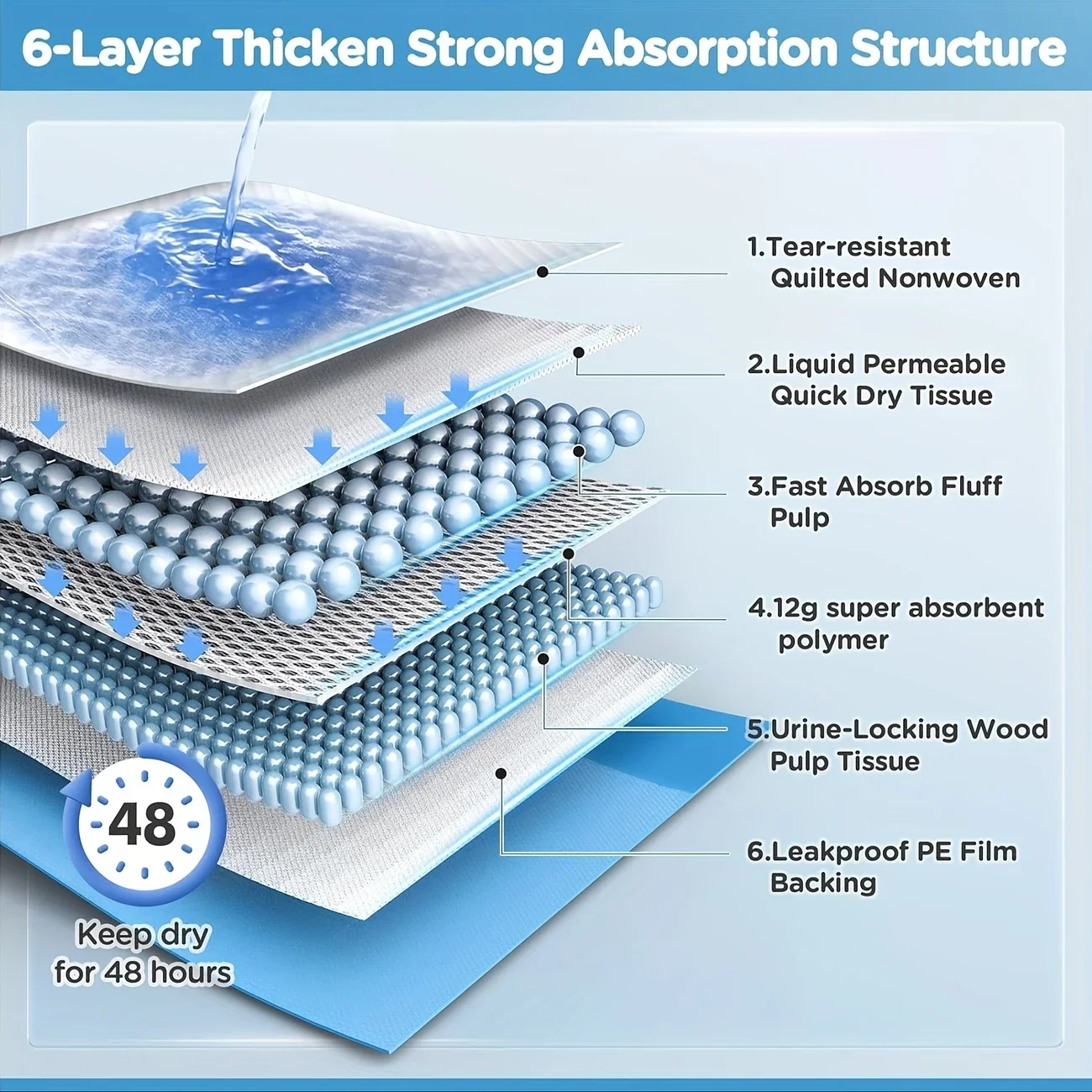 Pañal absorbente para mascotas, urinario para entrenamiento de perros, almohadillas para orinar 5 Pañal absorbente para mascotas Pañal absorbente para mascotas, urinario para entrenamiento de perros, almohadillas para orinar - Imagen 5