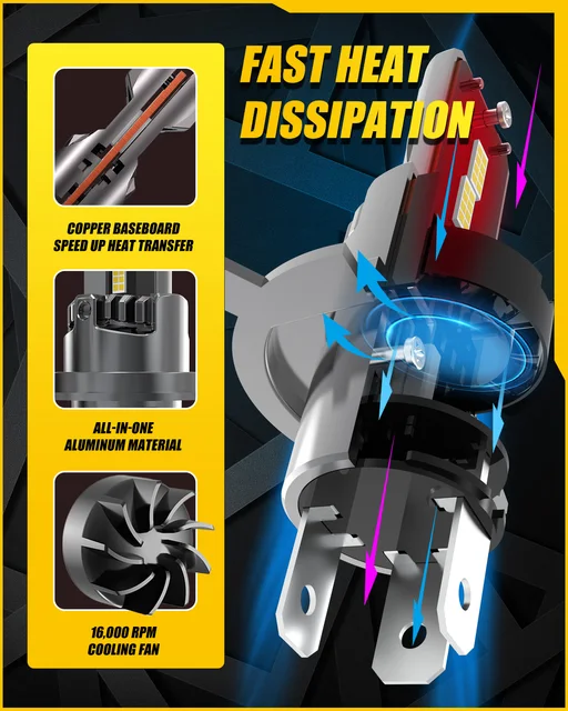 미니 무선 LED 헤드라이트 전구: 자동차 조명 혁신