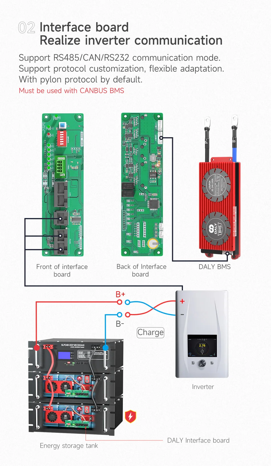 para o armazenamento de energia, 1A, 4S,