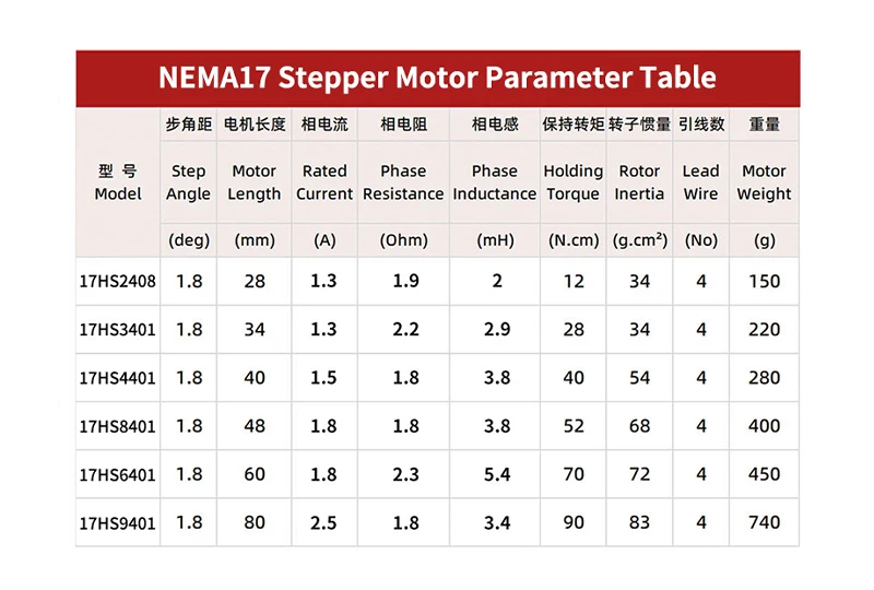 Nema17 Stepper Motor 20mm 1A 16N.cm 42 Short step motor 4-Lead 17HS08-1004S for CNC Extruder 3D Printer motor