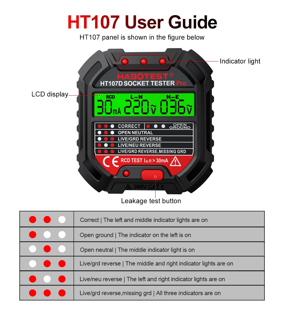 HT106/HT107 Socket Testers Voltage Test Digital Outlet Socket Detector US/UK/EU Plug Ground Zero Line Phase Check RCD NCV Test 4