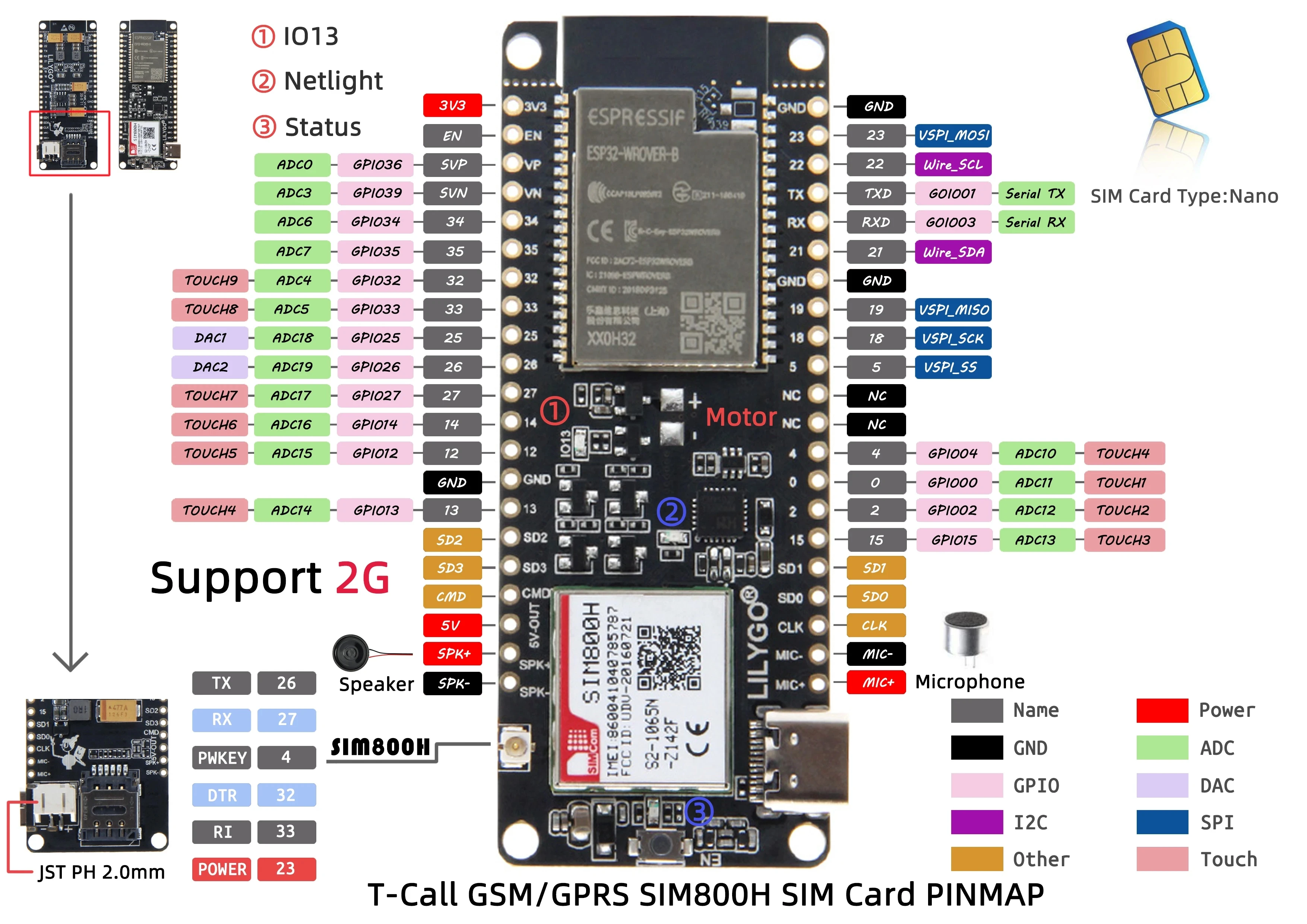 SIM800L Module